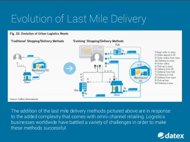 what-is-last-mile-delivery-part-two