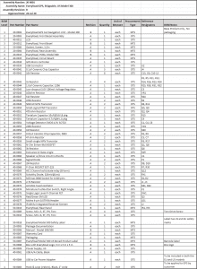 Warehouse Glossary and Fulfillment Terminology