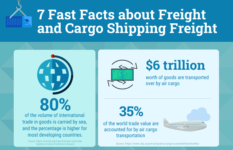 7-fast-facts-about-freight-and-cargo-shipping-freight-datex