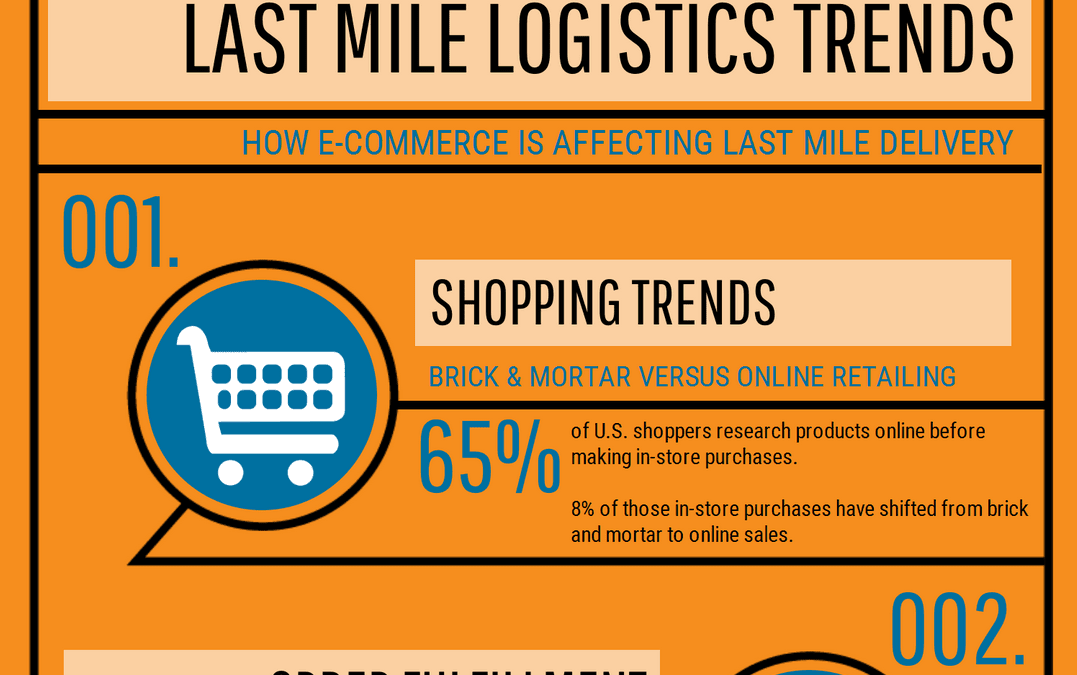 Last Mile Logistics Trends
