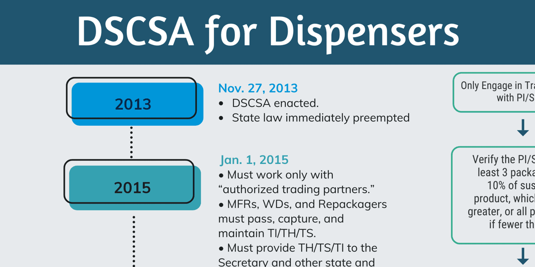 DSCSA – Dispensers, Manufacturers/Repackagers, Wholesale Distributors