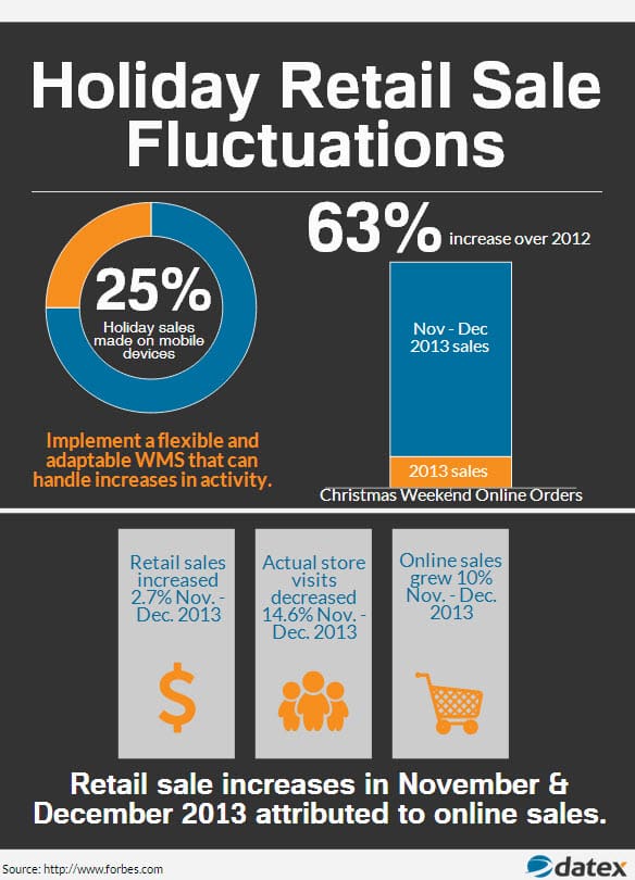 holiday retail sale flunctuations