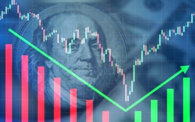 Supply Chain Shortages, COVID-19, and Rising Prices